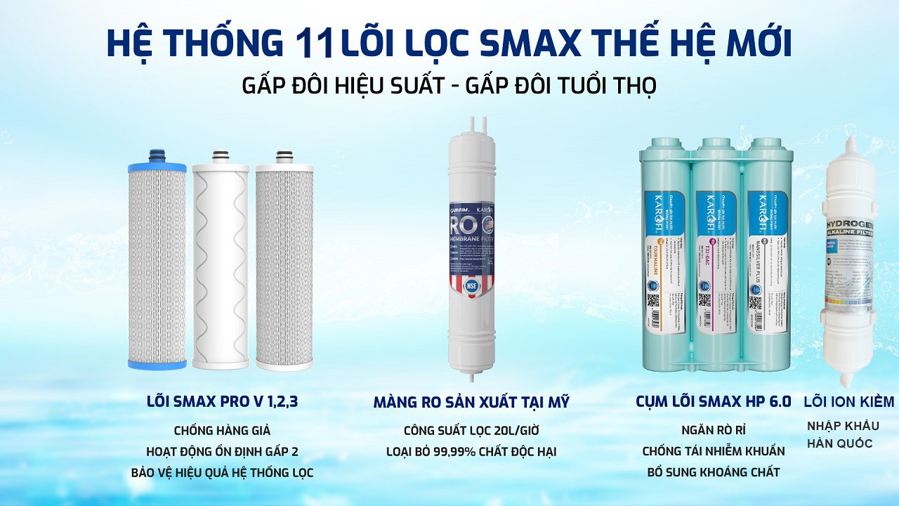 Máy lọc nước hydrogen ion kiềm Karofi KAQ-U05 Pro+AKLALINE - 11 Lõis