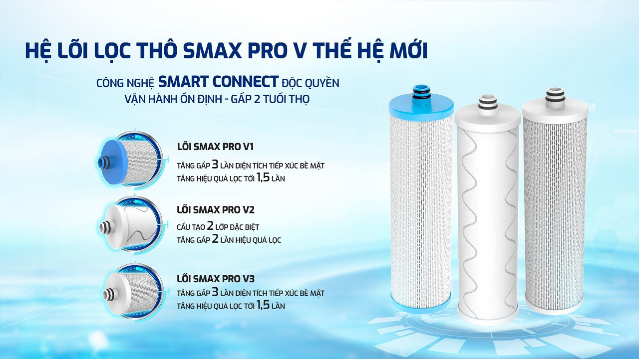 Máy lọc nước hydrogen ion kiềm Karofi KAQ-U05 Pro+AKLALINE - 11 Lõis